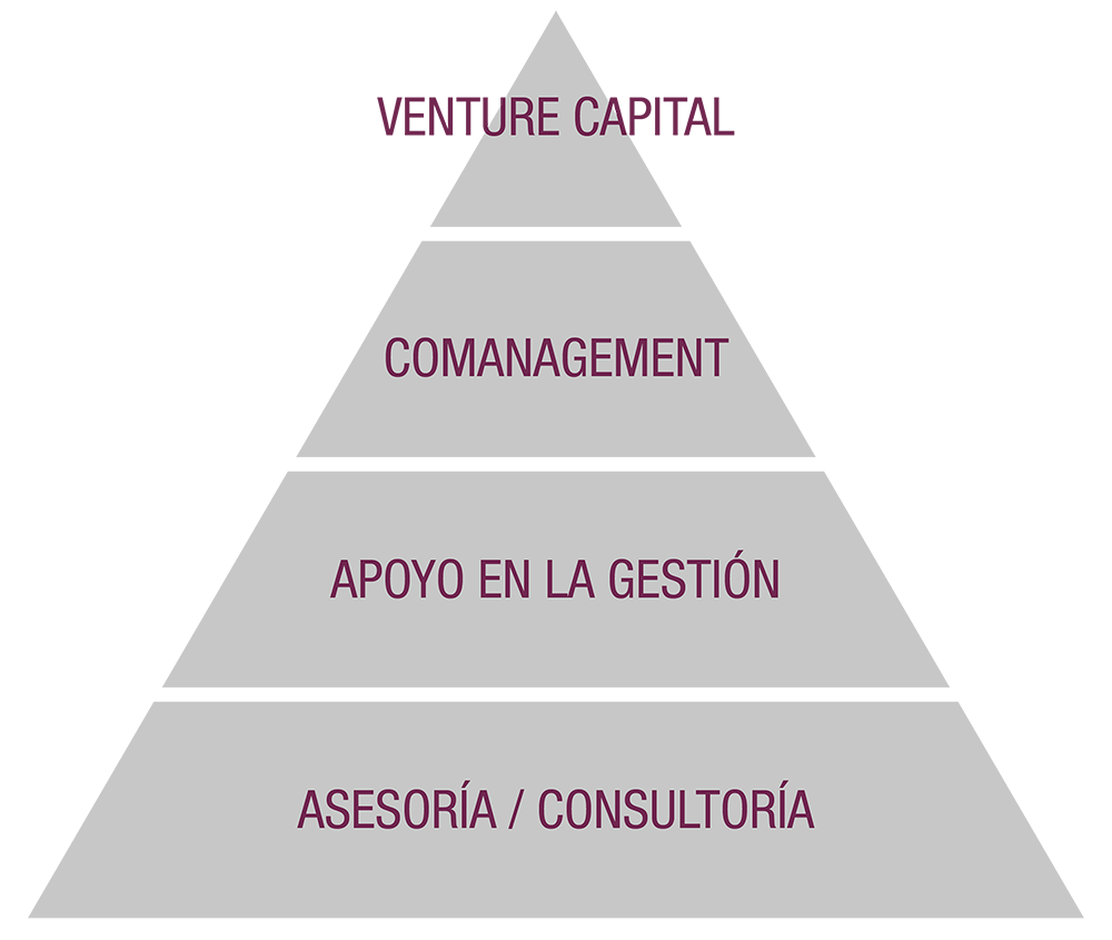 Servicios de gestión AdCuatro